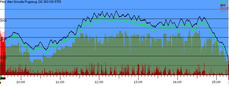 Barometer